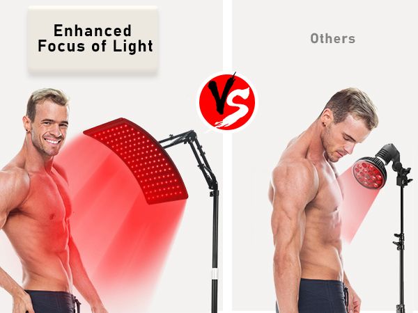 120- LED Red & Near - Infrared Light Therapy for Skin Health